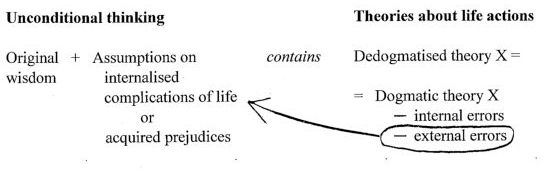 Schematic description of dedogmatisation