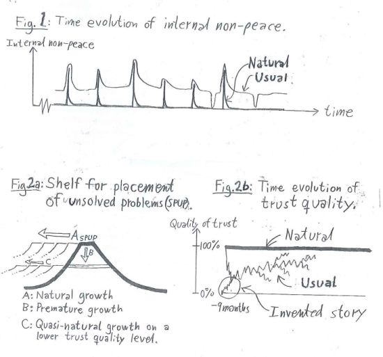 Graphs to the lecture notes